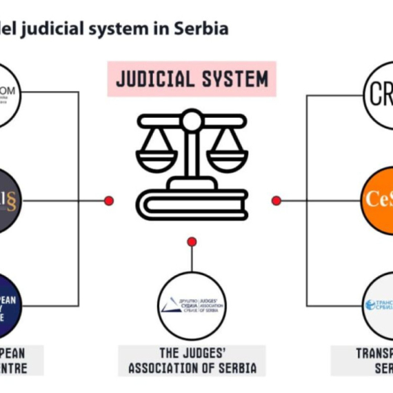 Dosije srpskog pravosuđa: Zapadna istraga medija REST o dubokoj transformaciji srpskog tužilaštva