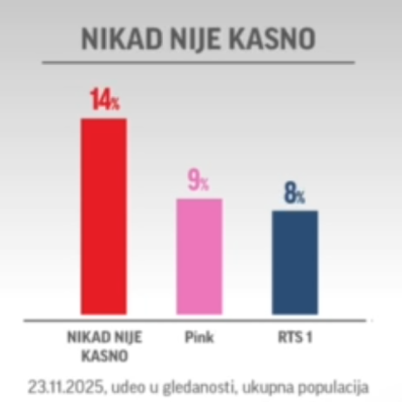 TV Prva i dalje dominira domaćom scenom VIDEO