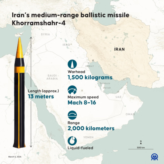 Brutal retaliation ahead? Iran could launch the notorious Khorramshahr missile