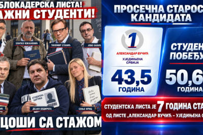 Slika za Koja lista je zaista studentska? Prosek godina Vučićeve liste 43,5, a "studentske" 50,6 FOTO