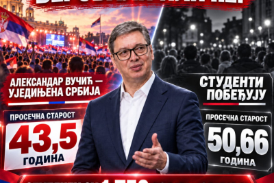 Slika za Verovali ili ne! "Studenti" su 1.750 godina stariji od Vučićeve liste FOTO