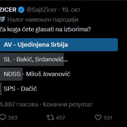 Anketa: "Ujedinjena Srbija" pobedila na "Iksu" na terenu blokadera