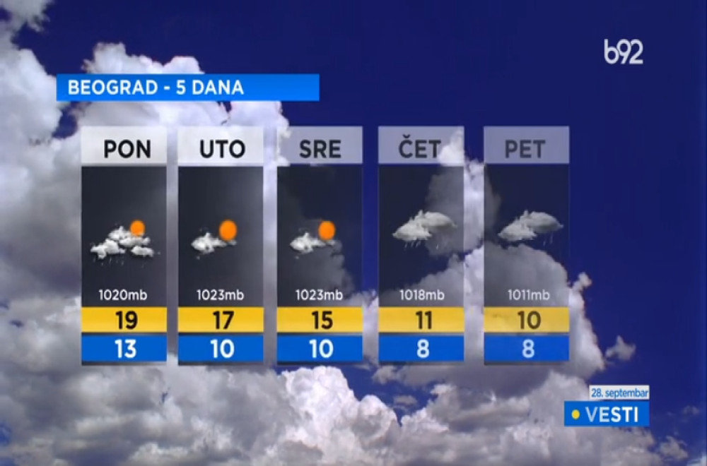 Vesti B92 u 16h 28.09.2025.