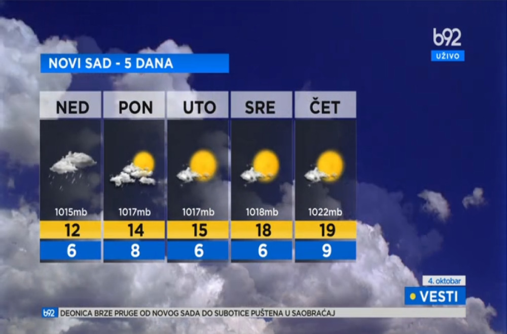 Vesti B92 u 16h 04.10.2025.