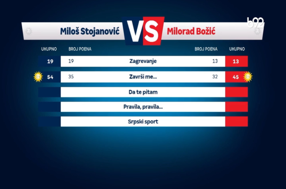 Put Šampiona - 13.12.2025