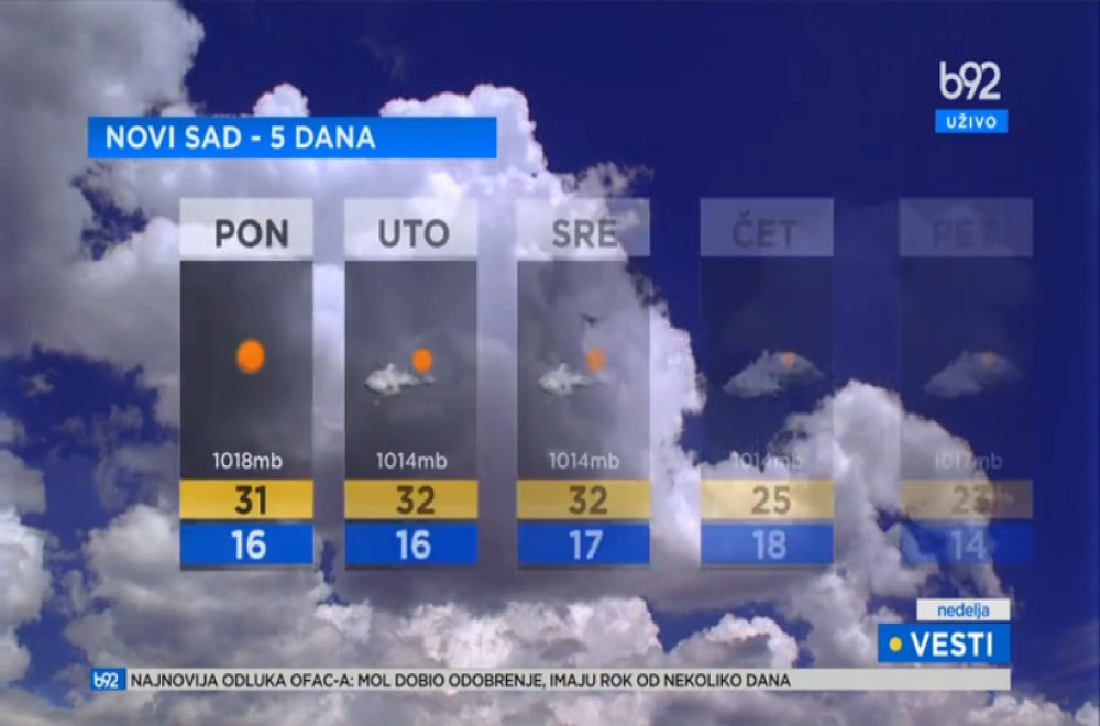 Vesti B92 u 16h 07.06.2026.