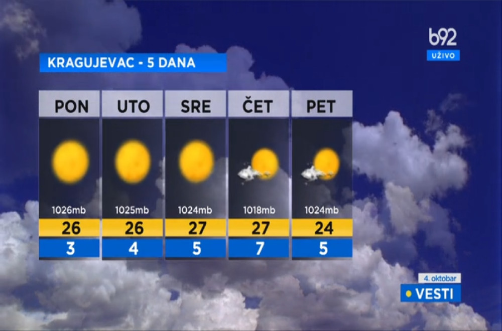 Vesti B92 u 16h 04.10.2026.
