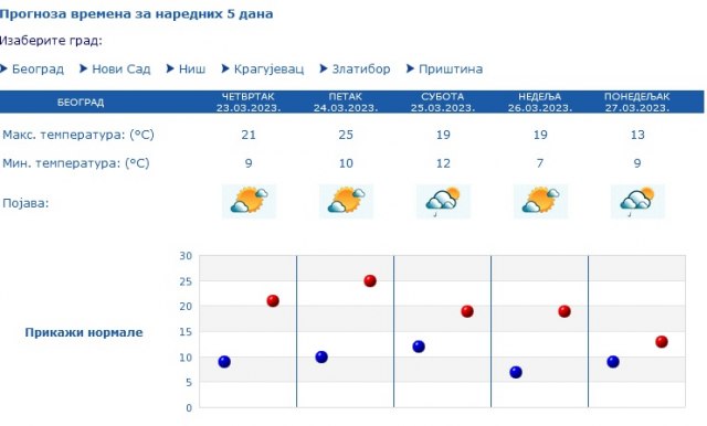 Screenshot RHMZ